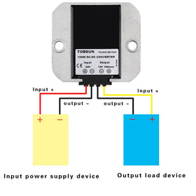 Sfablosm system powering auto truck monitor setup
