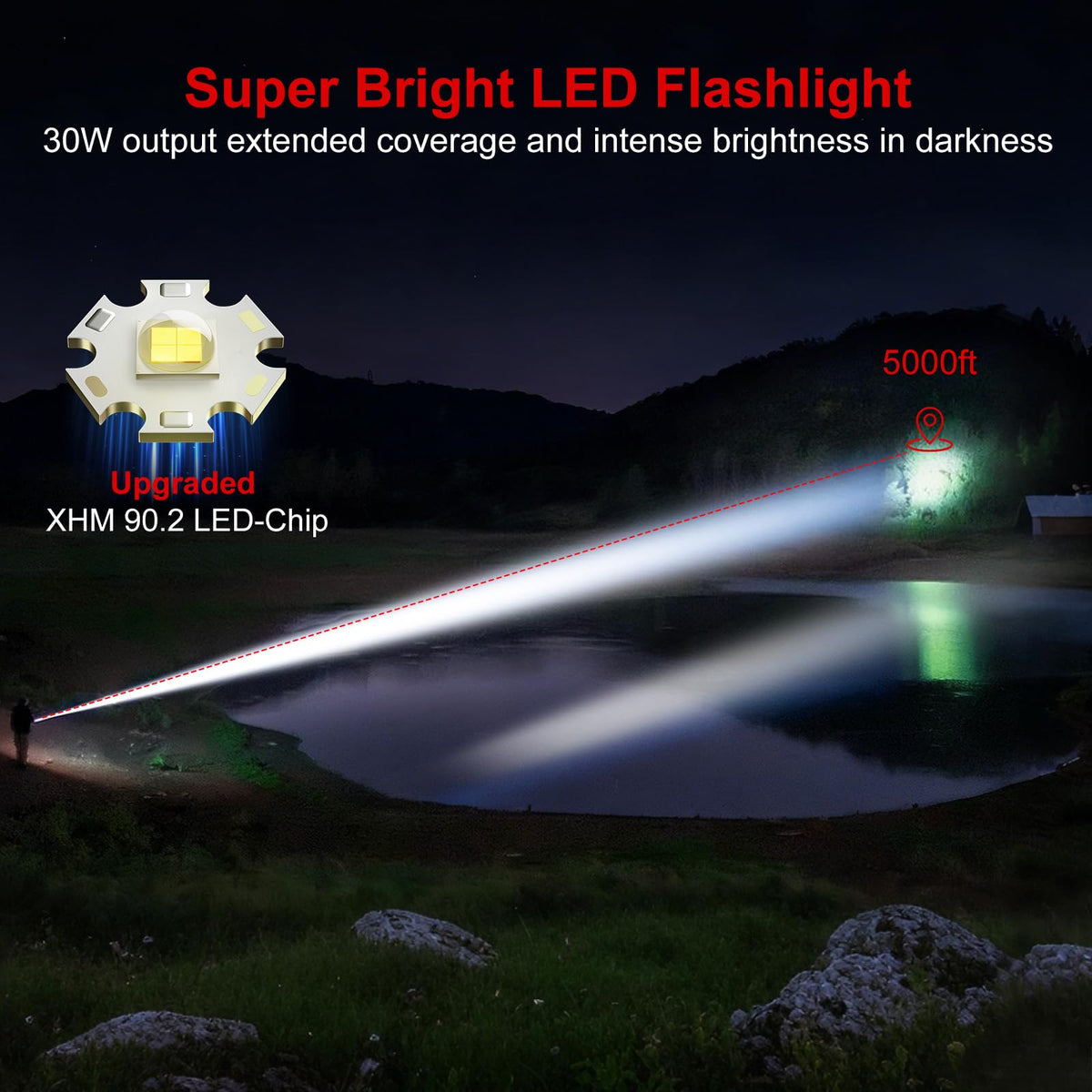 Shadowhawk 6000mAh batteries powering extended flashlight runtime.