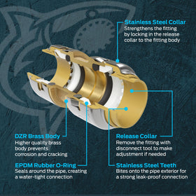 SharkBite Max reinforced stainless steel collar adds strength and eases insertion.