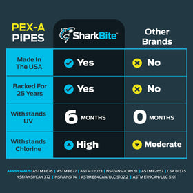 SharkBite PEX-A UV-tolerant durable tubing resists sun exposure