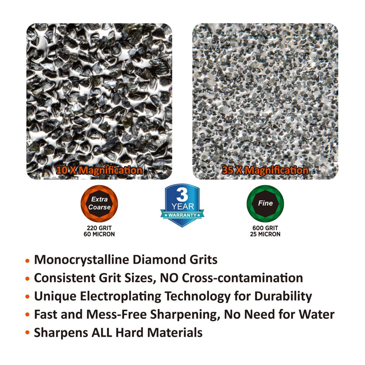 SHARPAL 120N dry-use sharpening eliminates oil mess and cleanup.