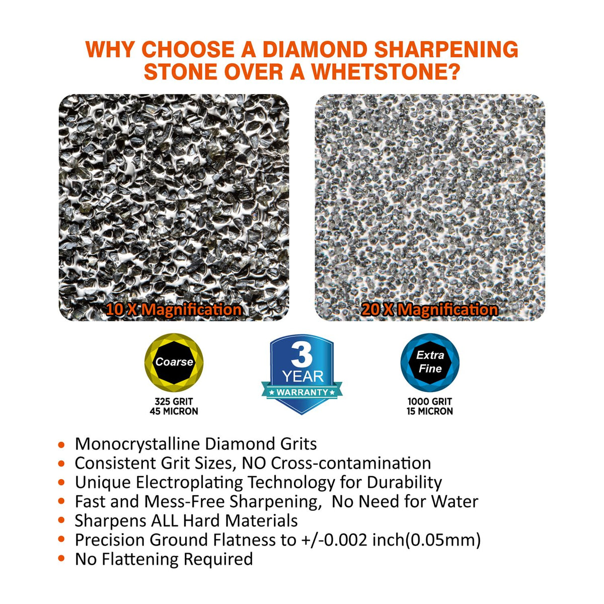 SHARPAL anti-slip pad provides stable sharpening on any workbench.