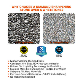 SHARPAL anti-slip pad provides stable sharpening on any workbench.