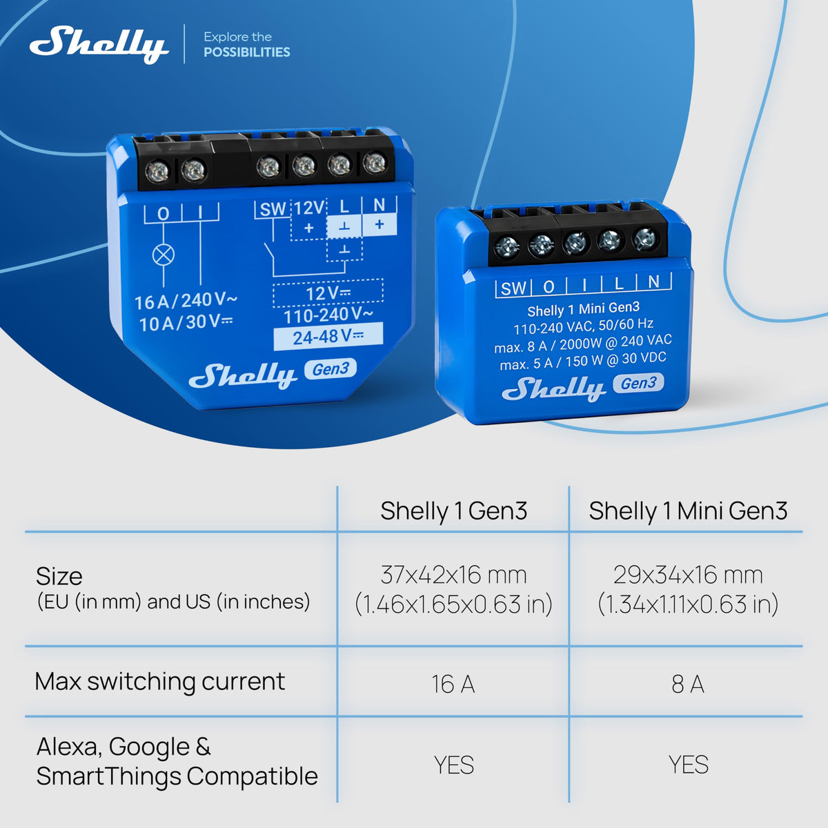 Shelly 1 Mini Gen3 2-pack can automate irrigation in weather-aware setups