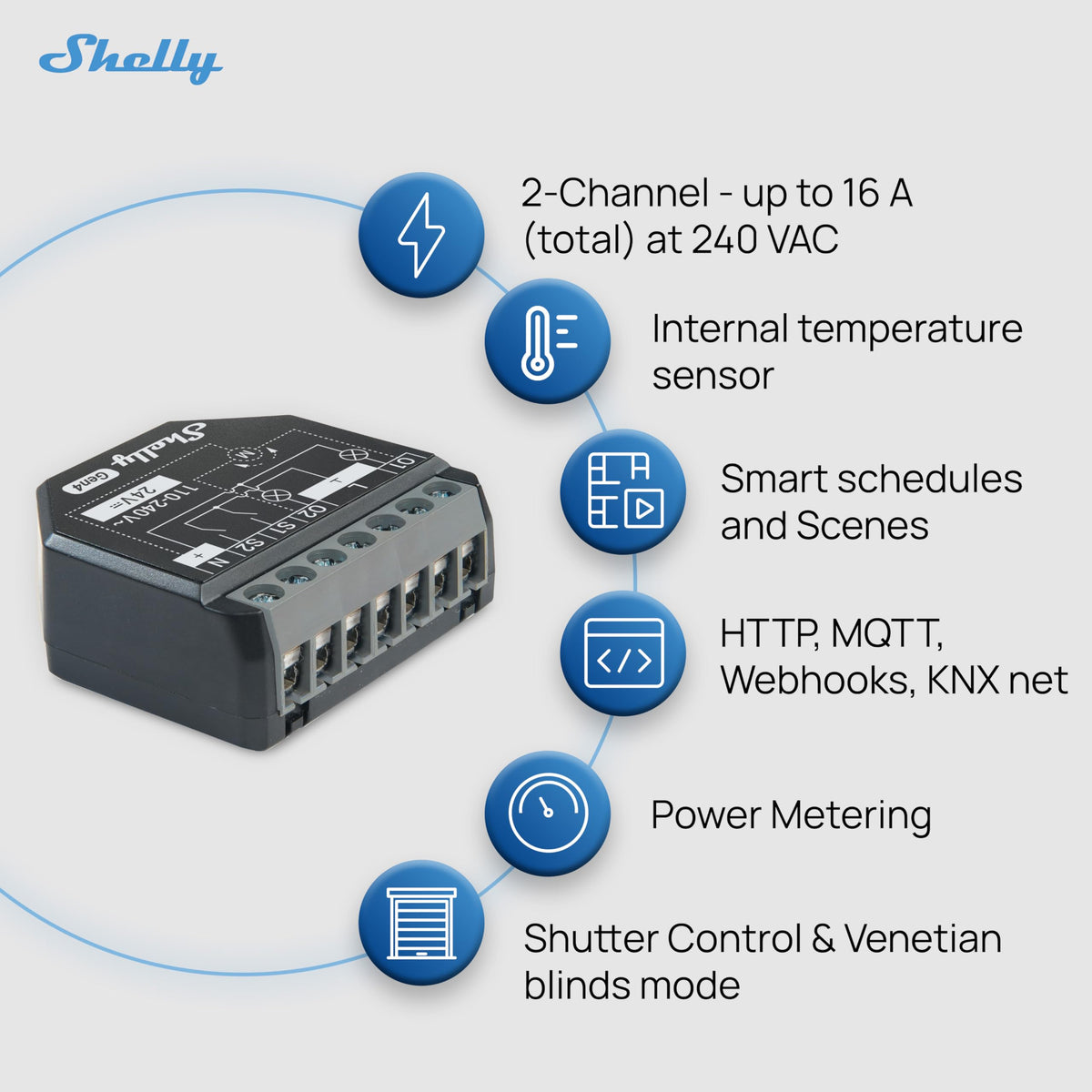 Shelly 2PM Gen4 wifi zigbee matter gateway expands your smart home connectivity.