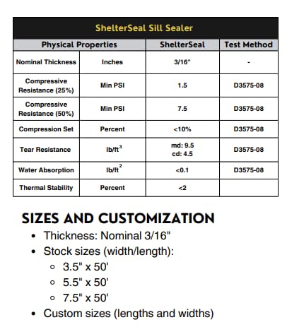 Shelterseal aqua sill gasket durability test highlights resilience over time