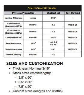 Shelterseal aqua sill gasket durability test highlights resilience over time