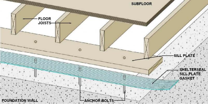 Shelterseal aqua sill gasket packaging shows length and color for quick identification