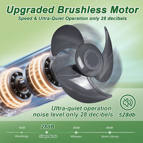 Shenvitaso unit achieving up to 380 CFM in compact spaces.