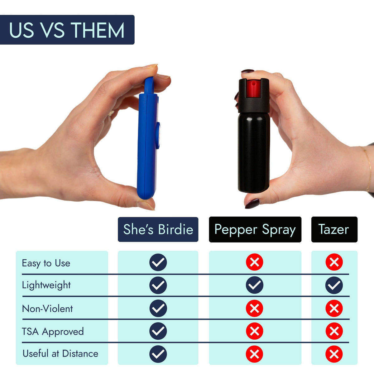 She’s Birdie 3.0 high-intensity flash improves visibility in dim settings
