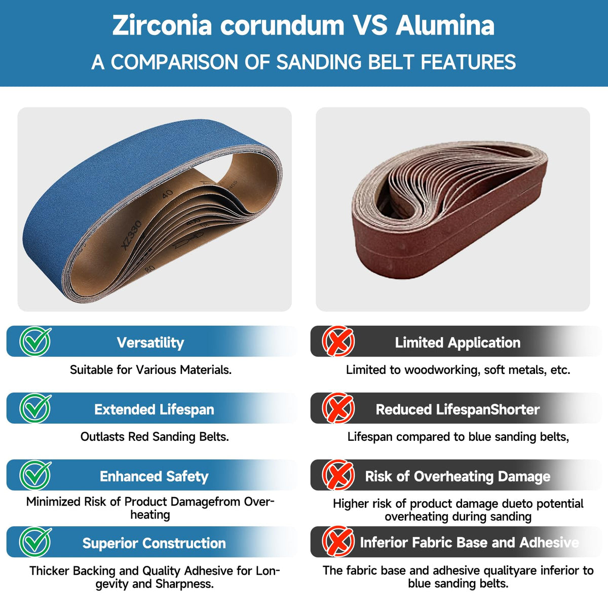 Shineboc zirconia sanding belt 240 grit for final detail work.
