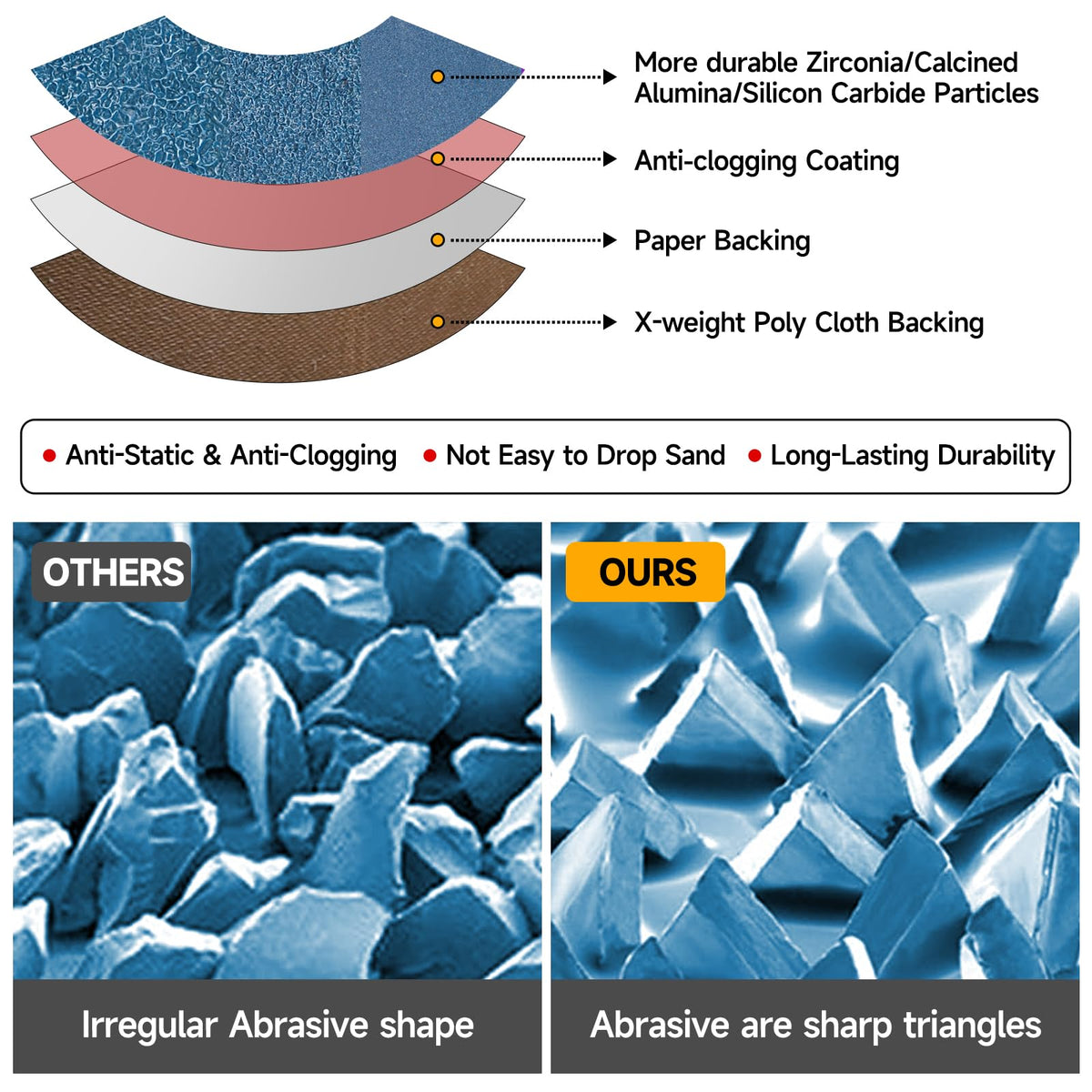 Shineboc zirconia sanding belt 80 grit for metal prep.