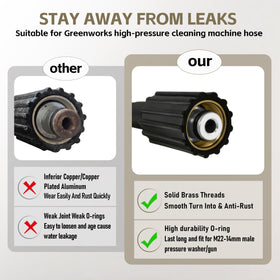 Shinelan anti-leak M22 adapters ensure a tight seal and reliable water output.