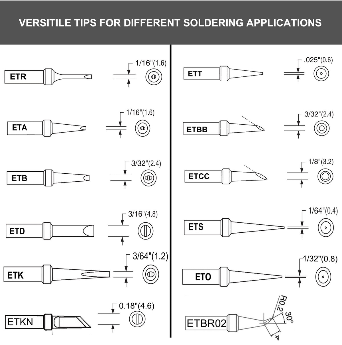 ShineNow metal tip holder shown, keeps tips organized for quick, precise soldering work.