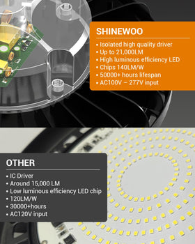 SHINEWOO 200W high bay light 5000K daylight for clear visibility