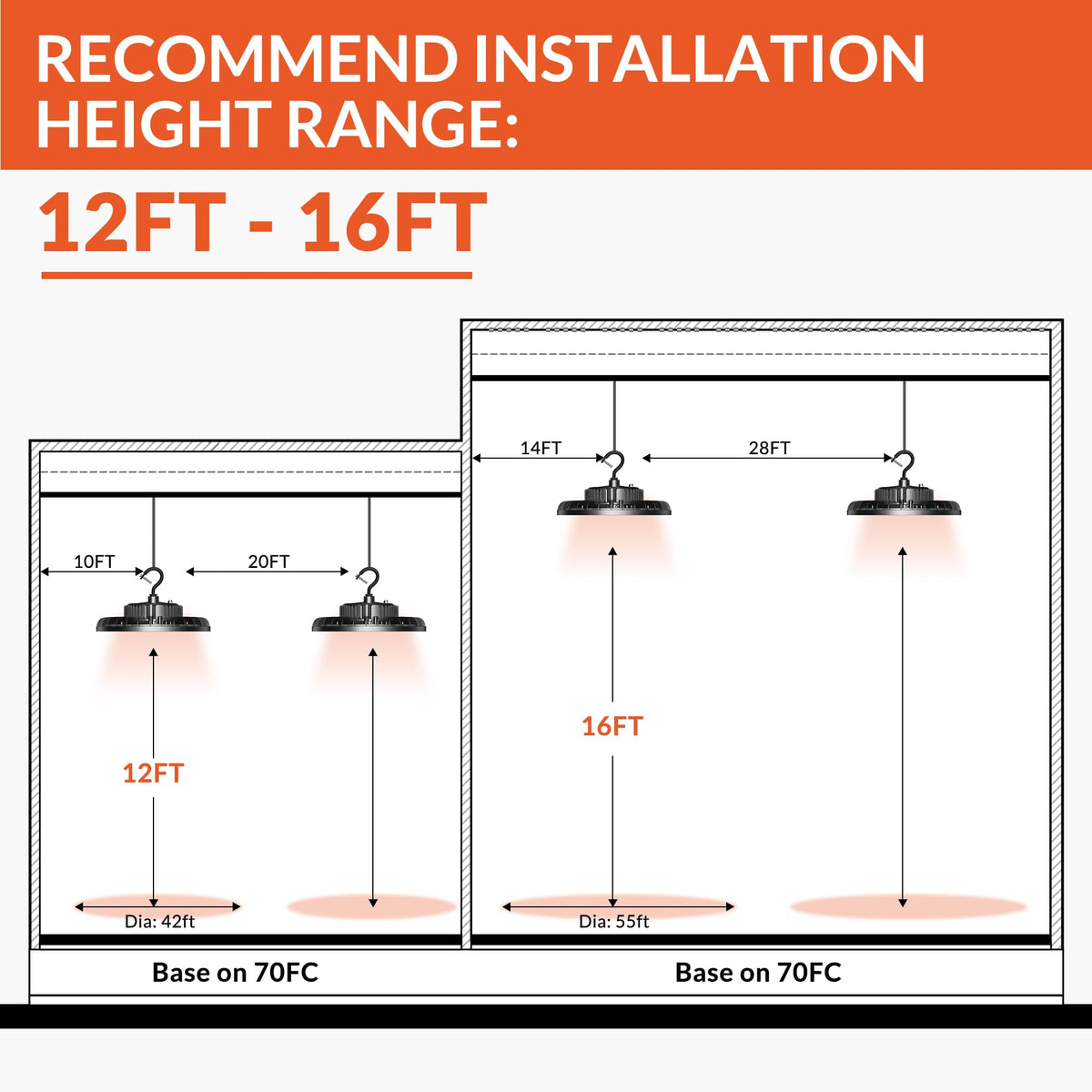 SHINEWOO LED high bay light installed in a garage for clear task lighting.