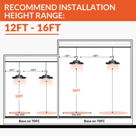 SHINEWOO LED high bay light installed in a garage for clear task lighting.