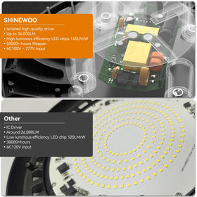 SHINEWOO UFO LED high bay light 5000K daylight for clear tasks
