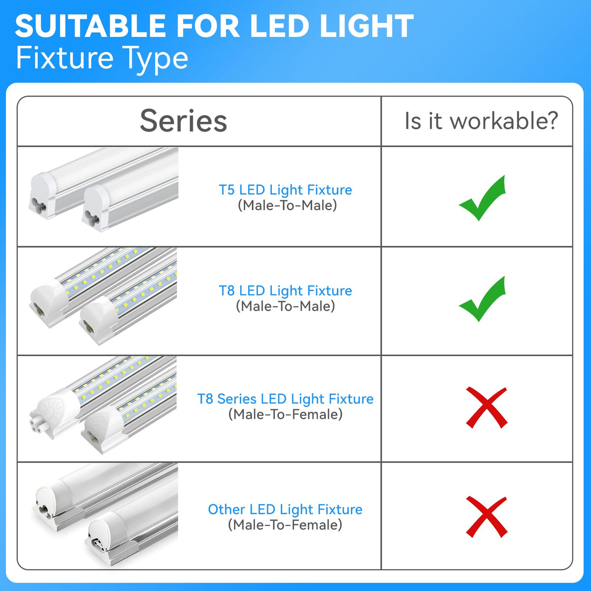 ShopLED 3pin LED tube connector for quick installation