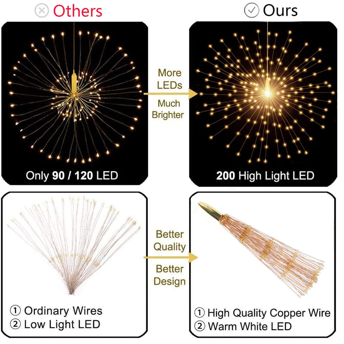 SHUKAN firework light string with 46-inch lead for easy indoor hanging.