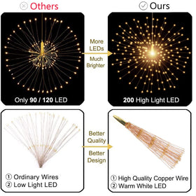 SHUKAN firework light string with 46-inch lead for easy indoor hanging.