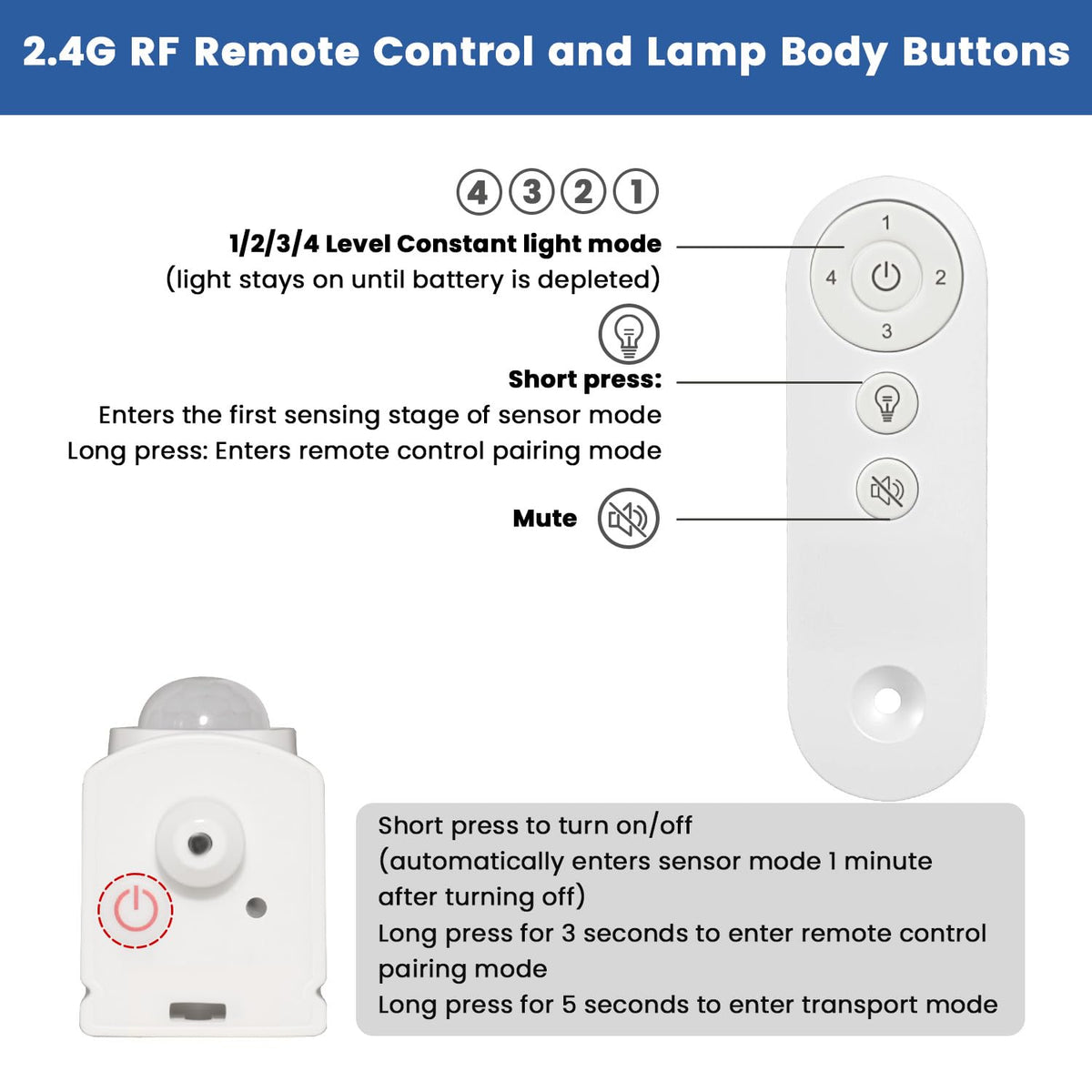 SHUNLEE cable and accessories simplify installation