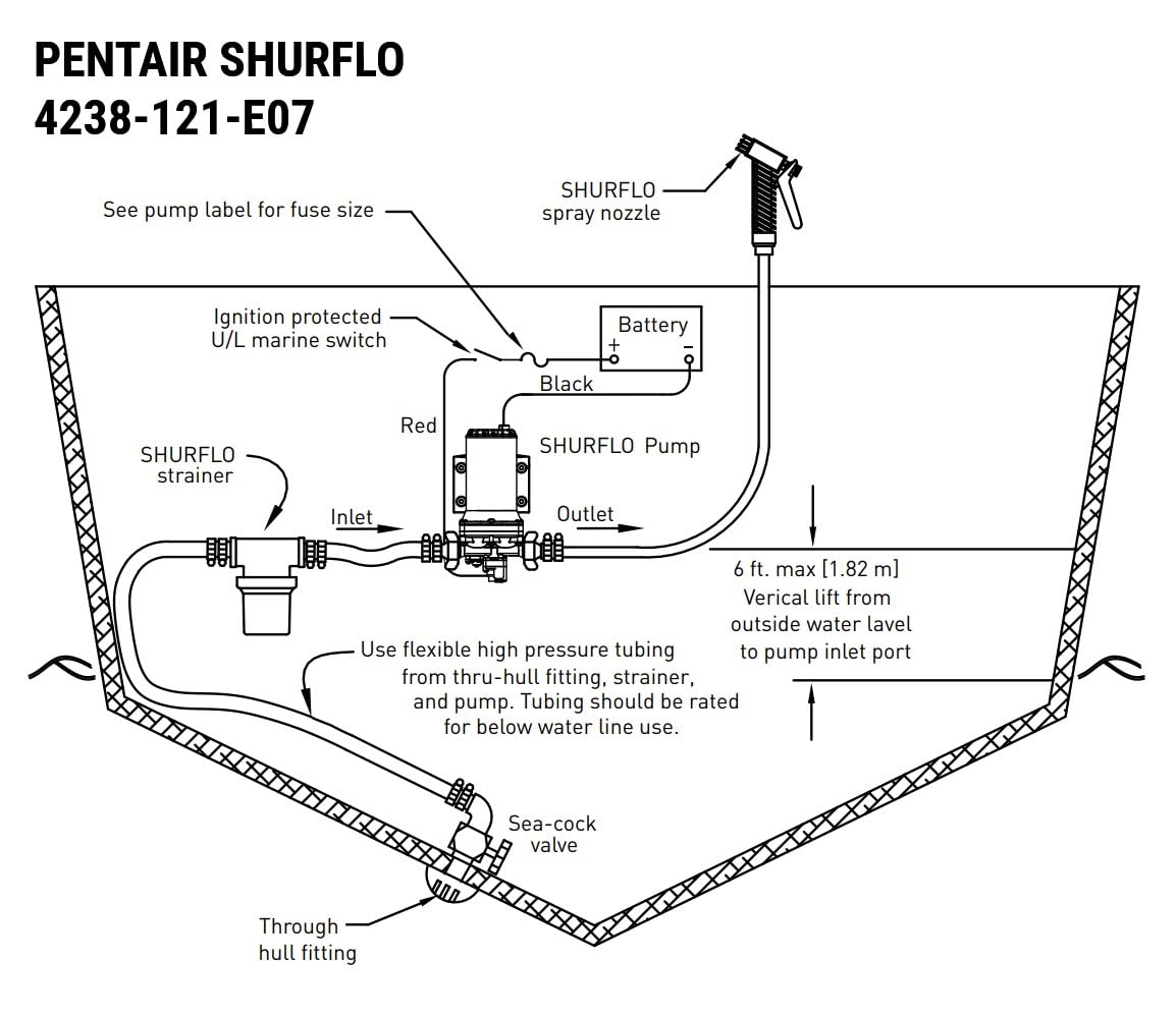 SHURFLO Blaster II performing saltwater cleaning on hull and deck