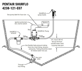SHURFLO Blaster II performing saltwater cleaning on hull and deck