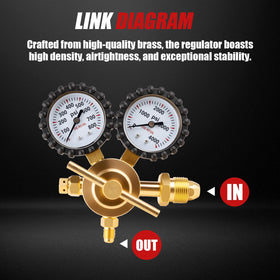 Siasky regulator kit packaging with essential components