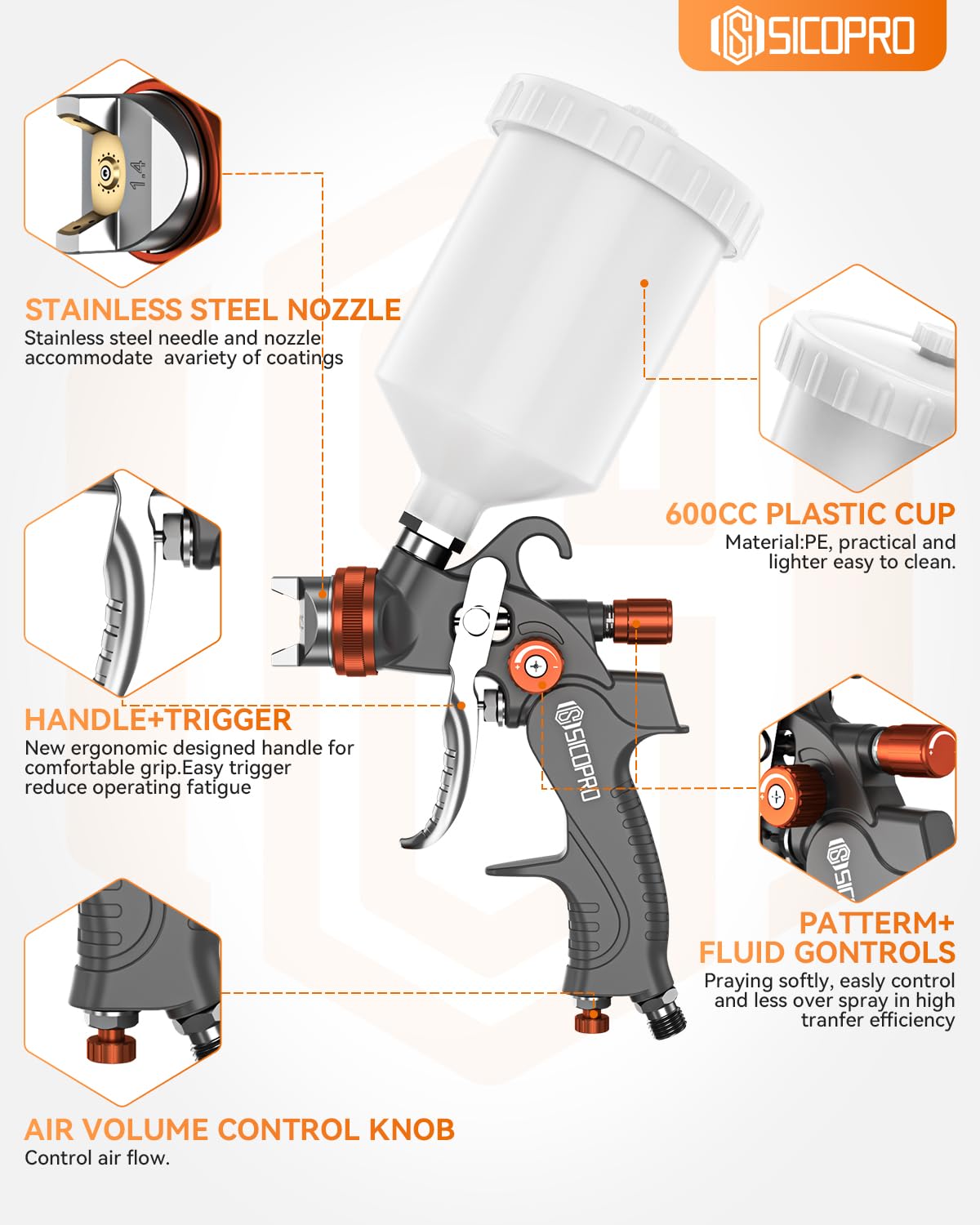 SICOPRO teflon coated body simplifies cleaning and resists staining