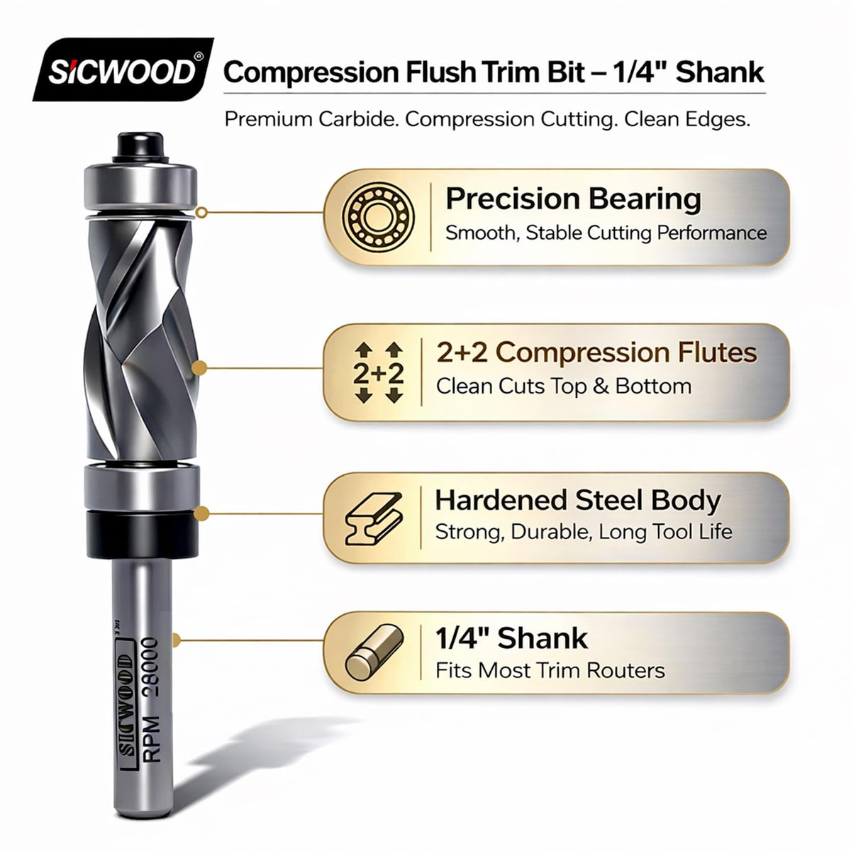 SICWOOD compatible with laminates, plywood, MDF, and solid wood trimming.