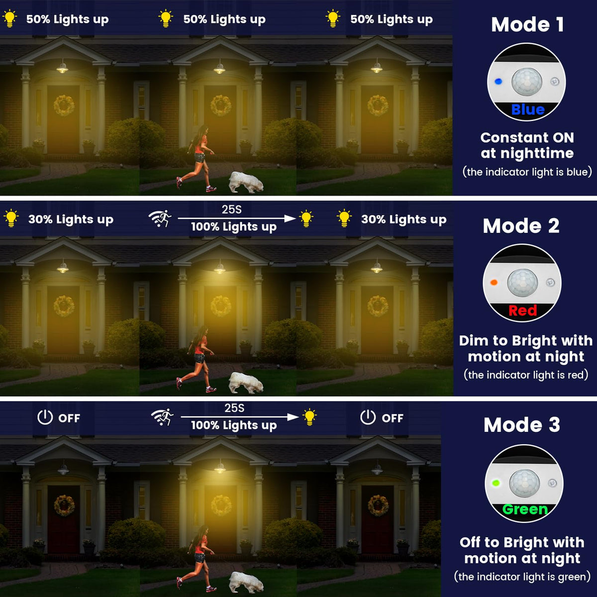 SIEDiNLAR solar barn light aluminum waterproof build withstands weather