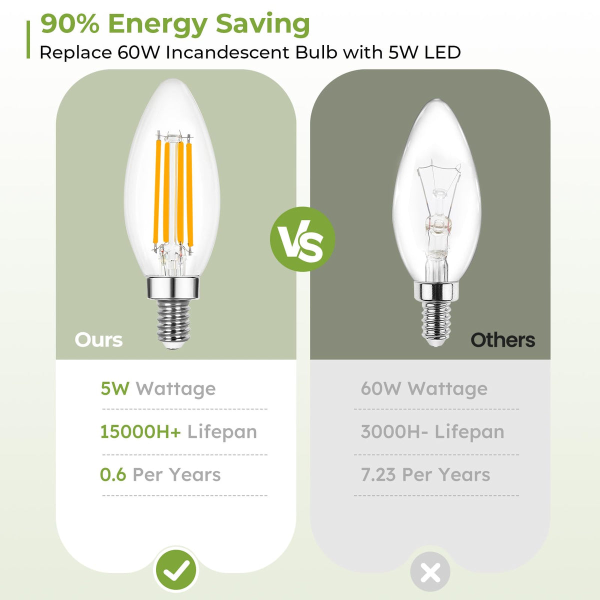 Sigalux 5W LED candle bulb reduces energy use