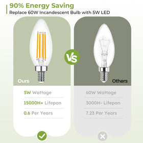 Sigalux 5W LED candle bulb reduces energy use