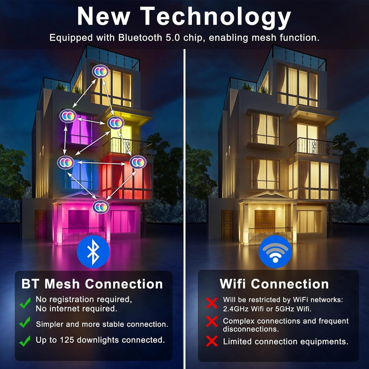 SikSog app control screen highlights Bluetooth setup without WiFi.