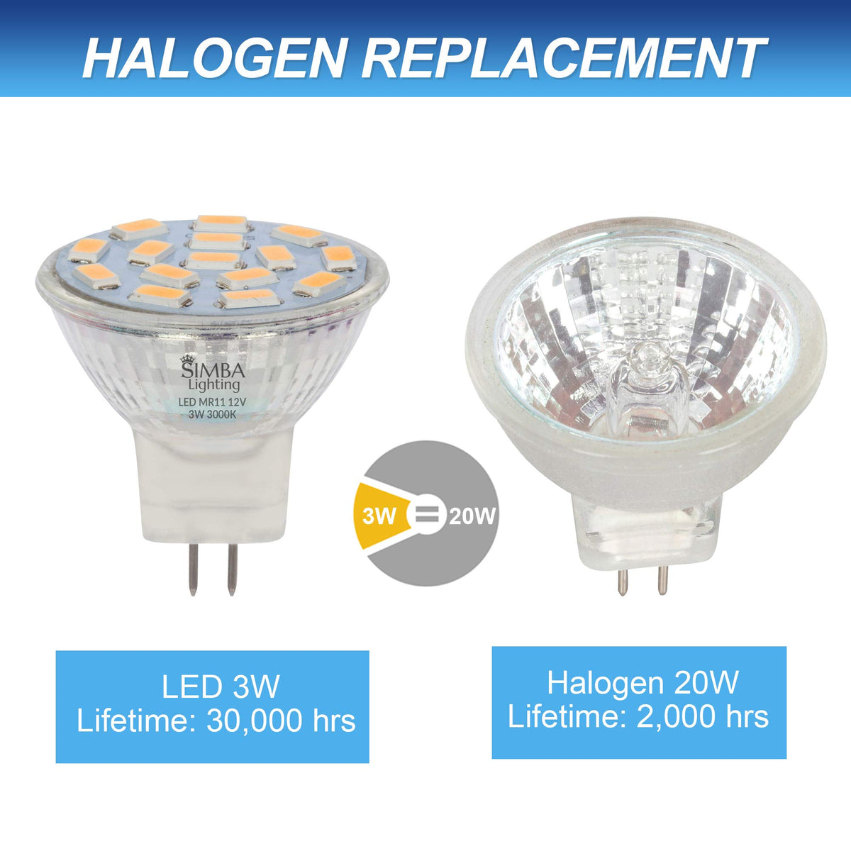 Simba Lighting MR11 LED bulb energy-efficient replacement option