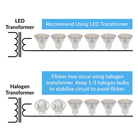 Simba Lighting MR11 LED bulb with GU4 base for low-voltage fixtures