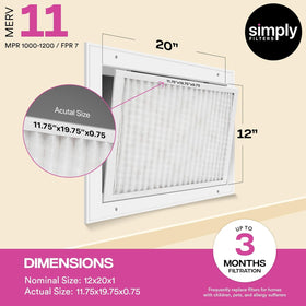Simply 12x20x1 air filter side view—easy installation in furnaces