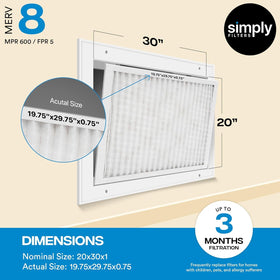 Simply Filters universal-fit-system demonstrates compatibility with most brands for easy replacement.