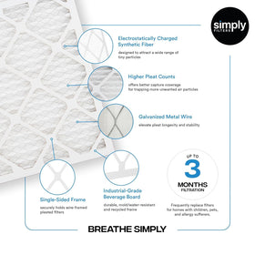 Simply high pleat count filter improves airflow and filtration efficiency