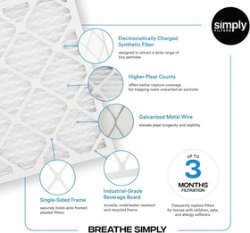 Simply USA-made filter uses 100% American components.