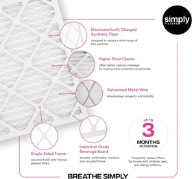Simply USA-made label close-up—high-quality American craftsmanship