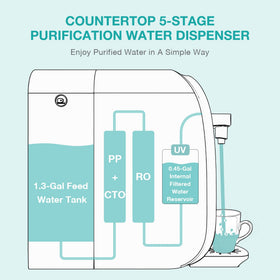Packaging highlights SimPure anti-counterfeiting features for authenticity.