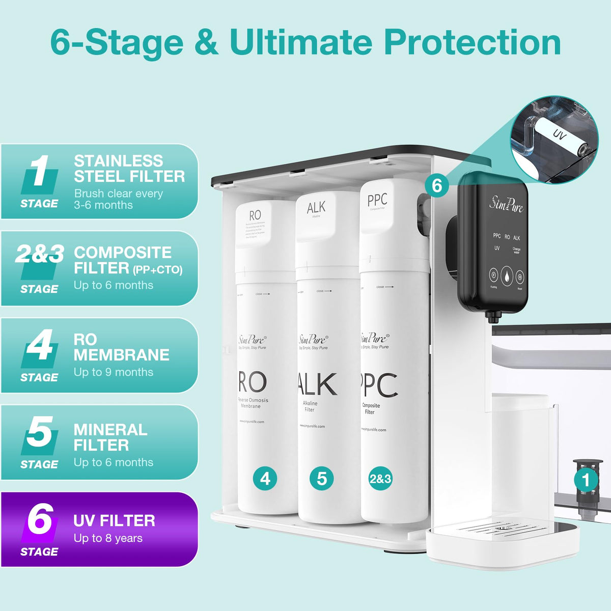 SimPure countertop setup accessory for quick, mess-free installation.