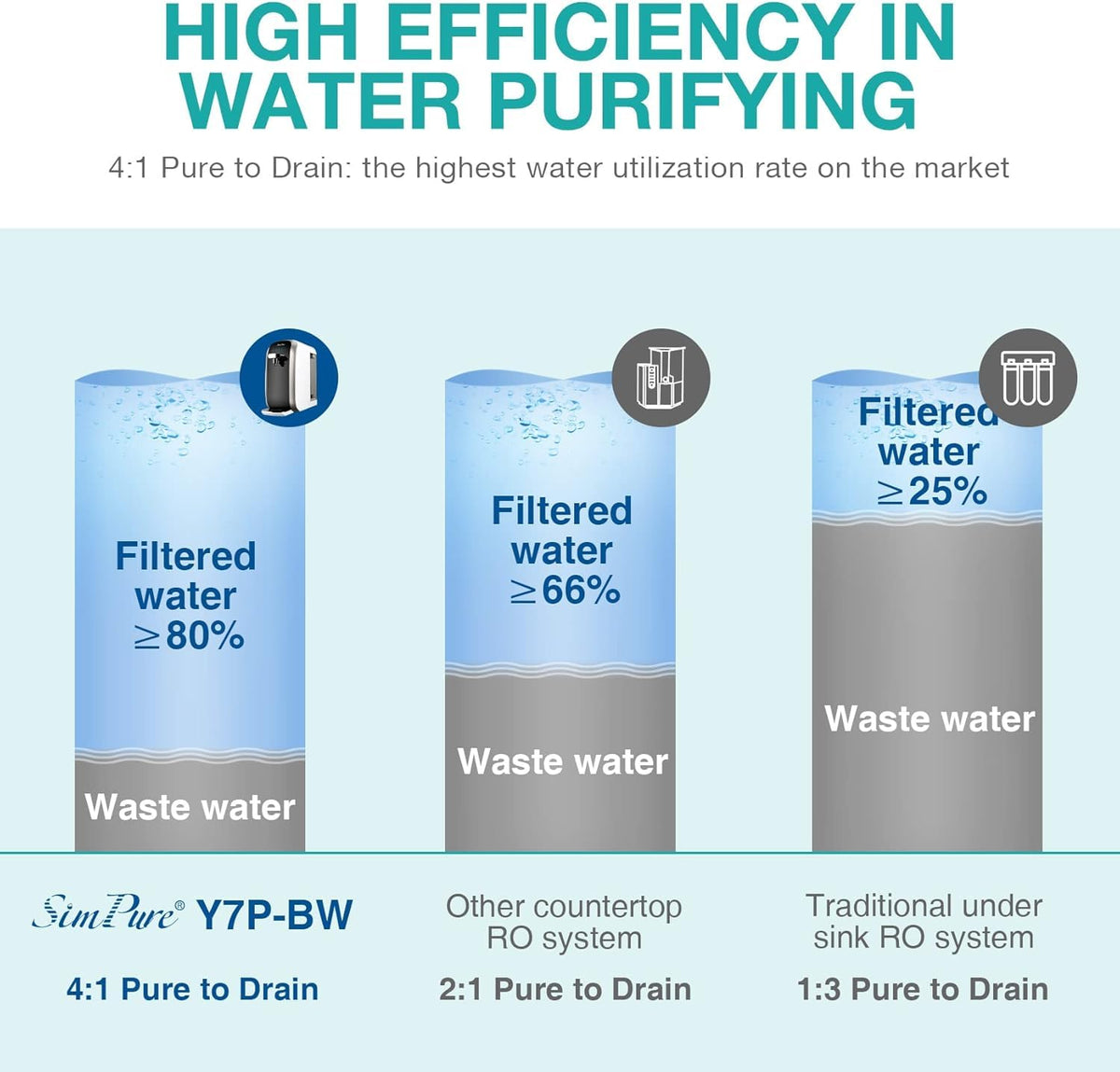Household water tastes crisper after SimPure filtration.