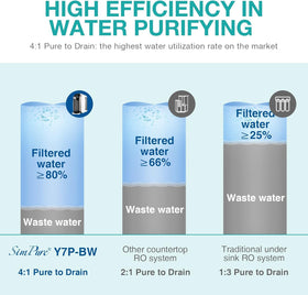 Household water tastes crisper after SimPure filtration.
