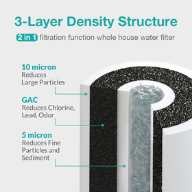 Simp Pure PGC carbon media detail illustrates odor reduction potential.