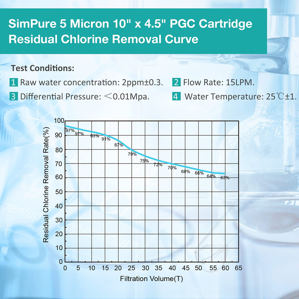 Simp Pure PGC installation demonstration graphic.