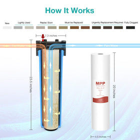 SimpPure sediment filter 5-micron 20x4.5 captures dirt and rust particles.