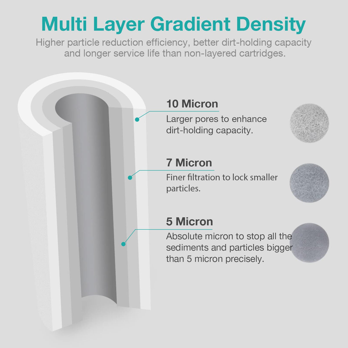 SimpPure sediment filter 5-micron 20x4.5 close-up highlights layered filtration.